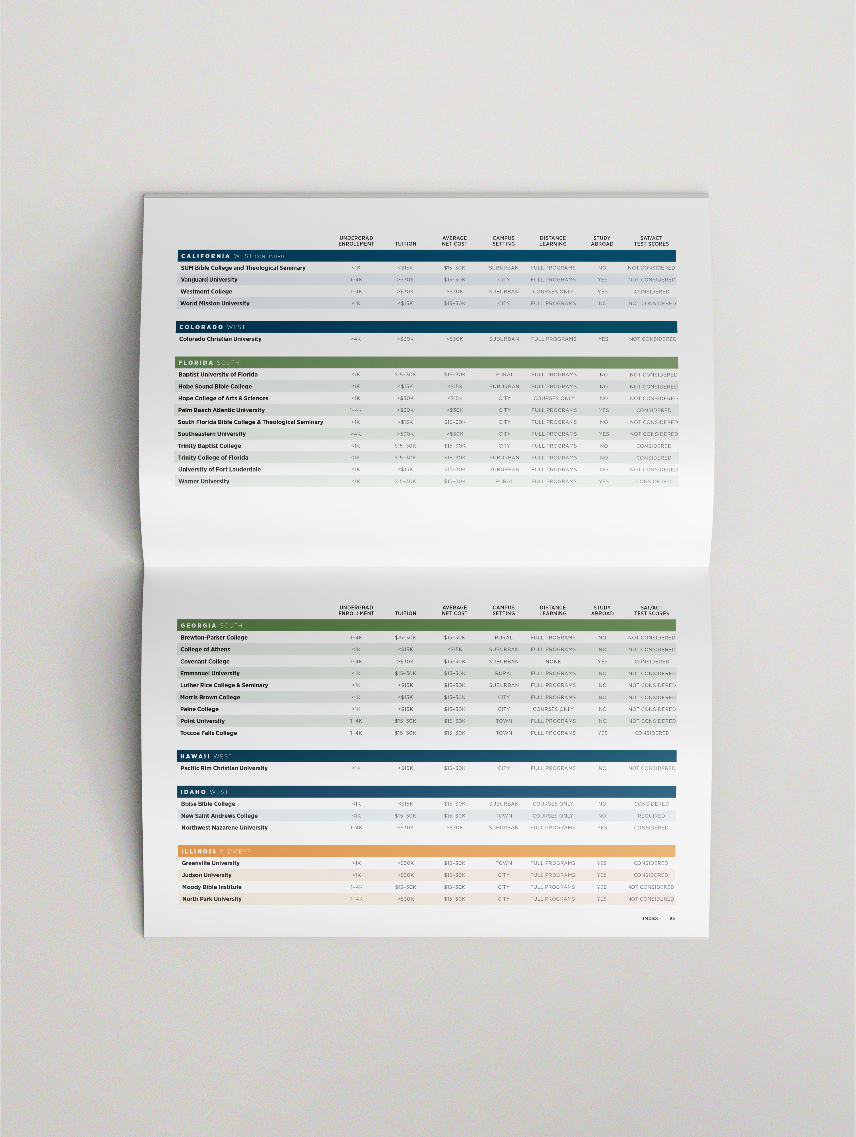 Christian College Guide 2026-2027