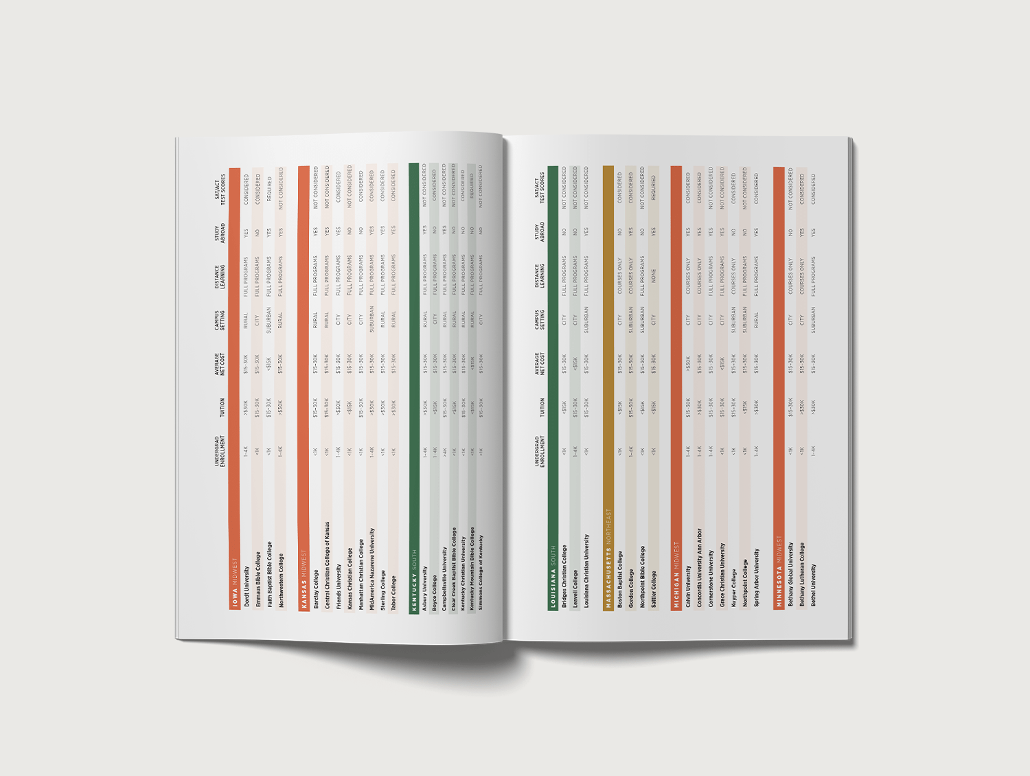 2026 Christian College Guide: Presented by CT Creative Studio