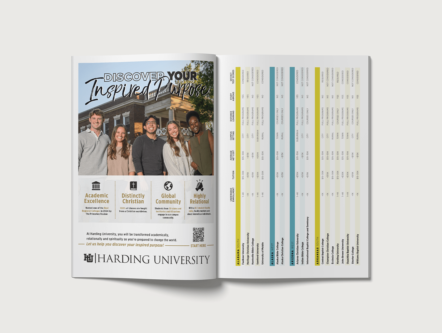 2025 Christian College Guide: Presented by CT Creative Studio